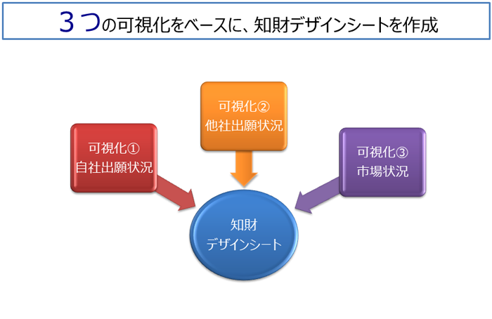 知財デザインシートのイメージ