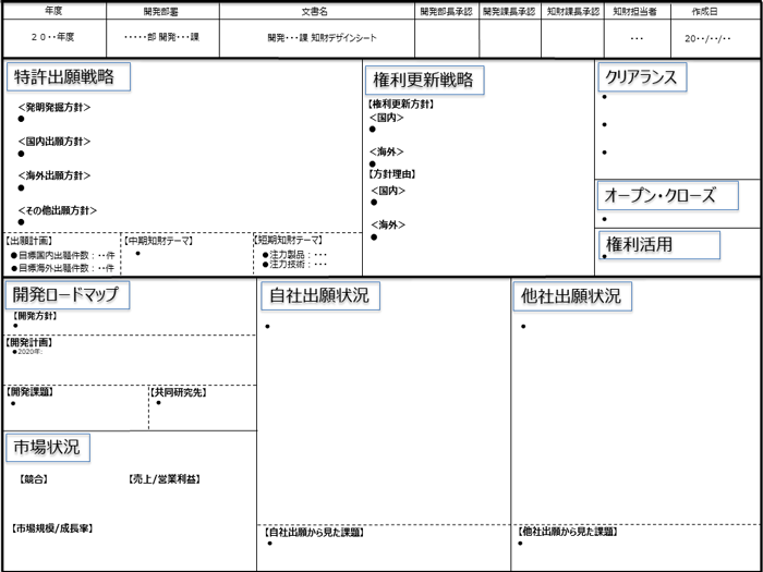 知財デザインシートのひな型