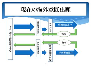 図