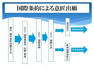 図Ａ