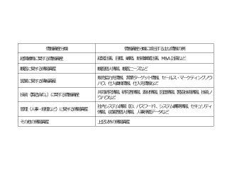 経経済産業省「営業秘密の考え方」から