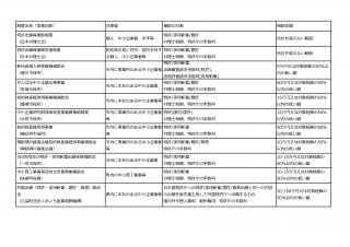 【別表】補助金制度の一例