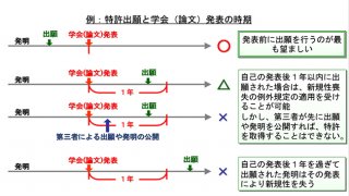 出典：特許庁ウェブページ