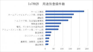 図2