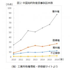 図2