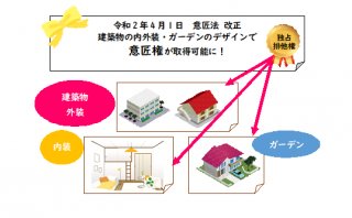 ※平成28年度中小企業の知的財産活動に関する基本調査より