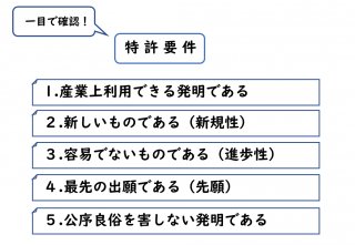 図