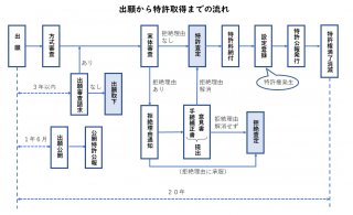 図