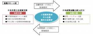 連携スキーム図